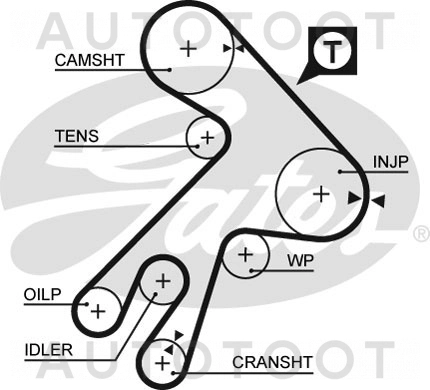 Комплект ГРМ 1/2C Дизель -K015057XS Gates для TOYOTA AVENSIS, TOYOTA CALDINA, TOYOTA CAMRY, TOYOTA CARINA E, TOYOTA COROLLA, TOYOTA PICNIC