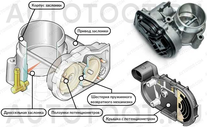 Дроссельная заслонка -  для LADA (ВАЗ) VESTA
