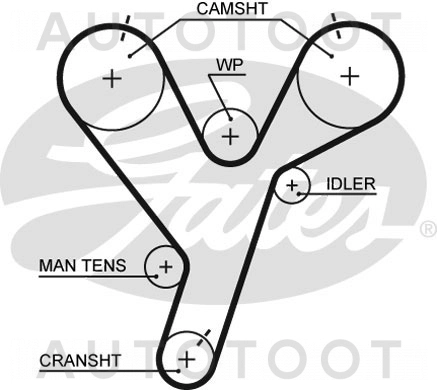Комплект ГРМ 6G72 -K015446XS Gates для MITSUBISHI GALANT, MITSUBISHI PAJERO, MITSUBISHI PAJERO SPORT
