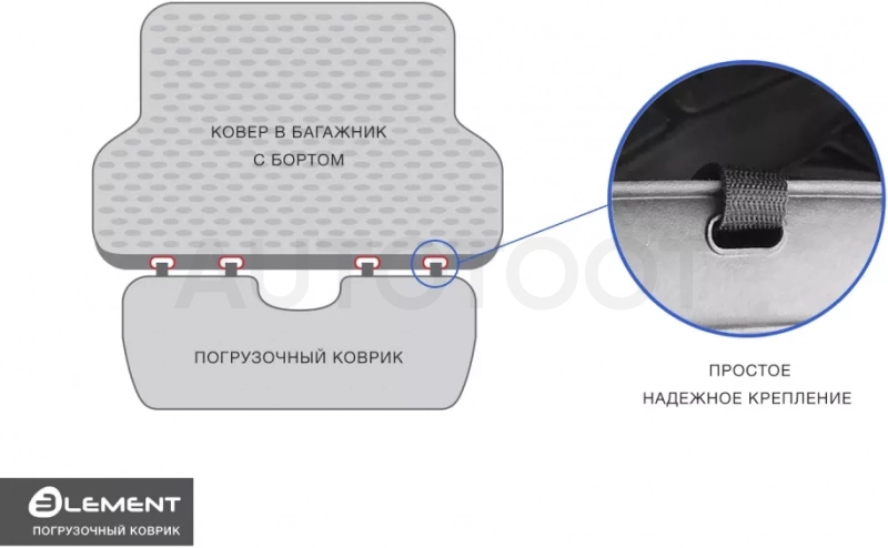 Защитный коврик для бампера Element - Артикул 1S061000 - Производитель Element - Фото, Отзывы, Цены