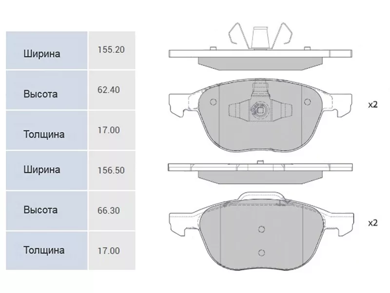 Колодки тормозные (Спереди) Ford Focus 04- / Kuga 08-19 - Артикул SP1260 - Производитель Sangsin - Фото, Отзывы, Цены 